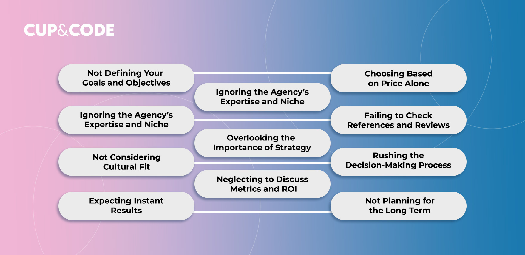 10 mistakes to avoid in branding